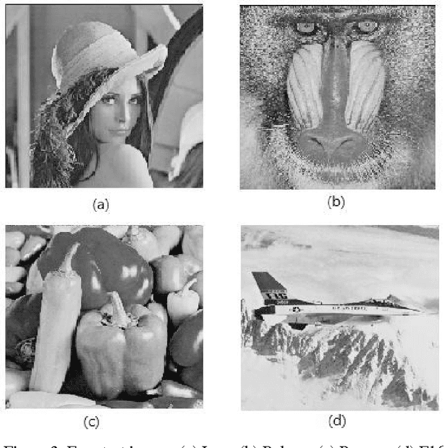 Figure 4 for Five Modulus Method For Image Compression