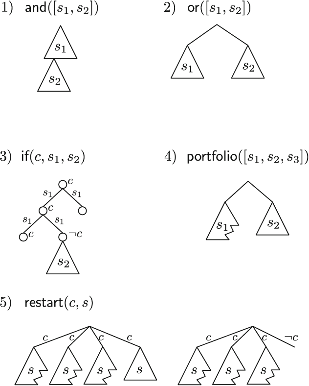 Figure 2 for Search Combinators