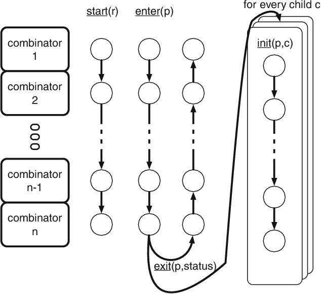 Figure 3 for Search Combinators