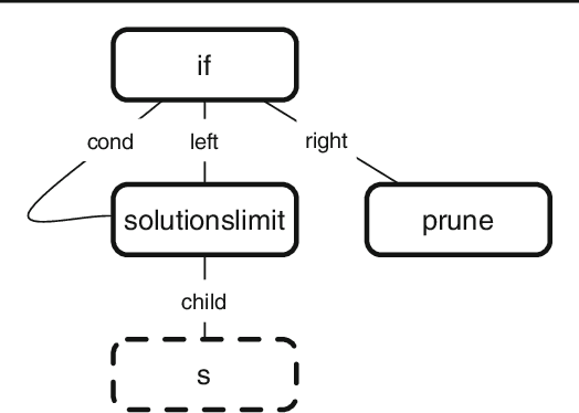 Figure 4 for Search Combinators