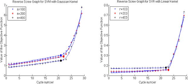 Figure 3 for Feature Elimination in Kernel Machines in moderately high dimensions