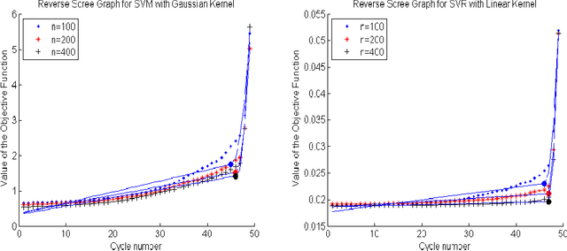 Figure 4 for Feature Elimination in Kernel Machines in moderately high dimensions