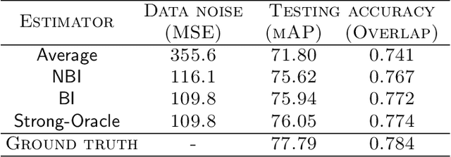 Figure 4 for Iterative Bayesian Learning for Crowdsourced Regression