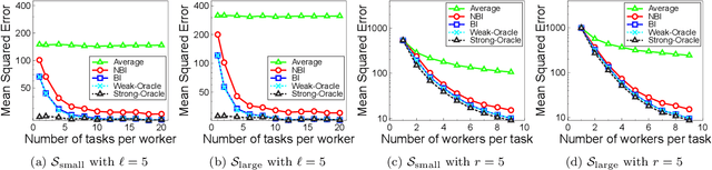 Figure 1 for Iterative Bayesian Learning for Crowdsourced Regression