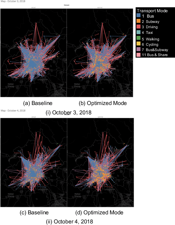 Figure 2 for Simulating the Effects of Eco-Friendly Transportation Selections for Air Pollution Reduction