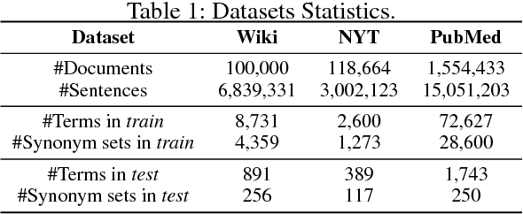 Figure 2 for Mining Entity Synonyms with Efficient Neural Set Generation