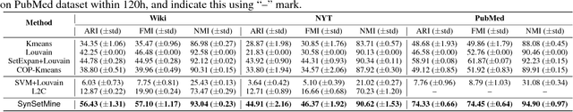 Figure 4 for Mining Entity Synonyms with Efficient Neural Set Generation