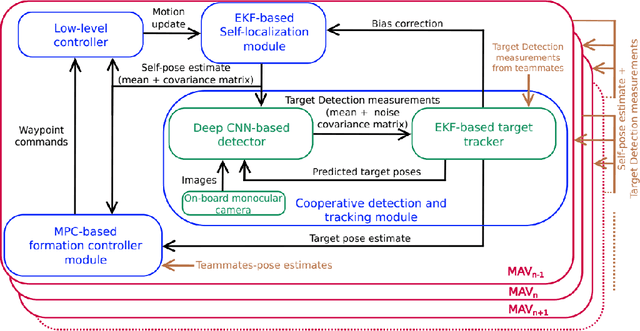 Figure 4 for Active Perception with Neural Networks
