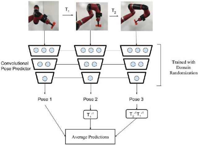 Figure 2 for Active Perception with Neural Networks