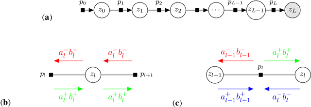 Figure 3 for TRAMP: Compositional Inference with TRee Approximate Message Passing