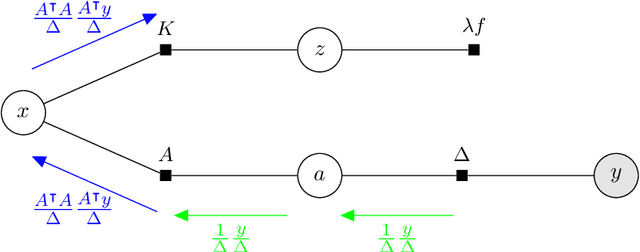 Figure 4 for TRAMP: Compositional Inference with TRee Approximate Message Passing