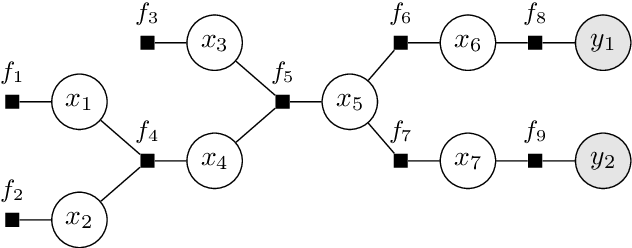 Figure 2 for TRAMP: Compositional Inference with TRee Approximate Message Passing