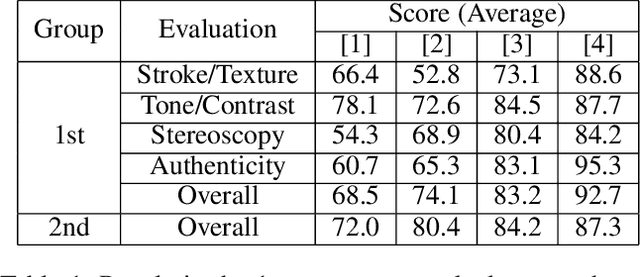 Figure 2 for Sketch Generation with Drawing Process Guided by Vector Flow and Grayscale