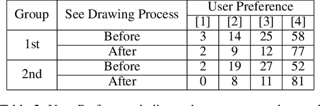 Figure 4 for Sketch Generation with Drawing Process Guided by Vector Flow and Grayscale