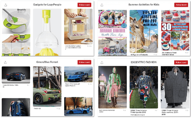 Figure 3 for Weakly supervised collective feature learning from curated media