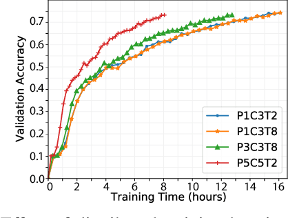 Figure 2 for Distributed Deep Learning Using Volunteer Computing-Like Paradigm