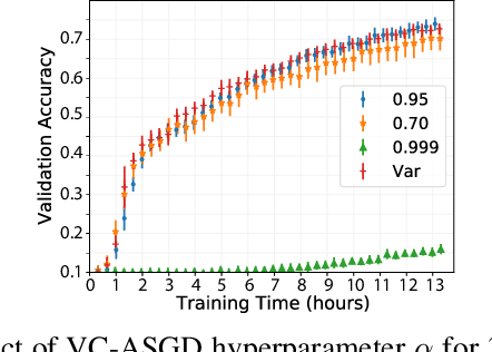 Figure 4 for Distributed Deep Learning Using Volunteer Computing-Like Paradigm