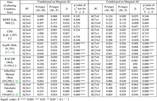 Figure 3 for Understanding and Mitigating Annotation Bias in Facial Expression Recognition