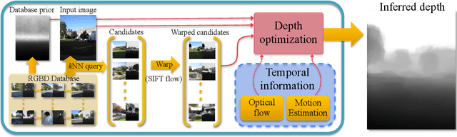 Figure 3 for DepthTransfer: Depth Extraction from Video Using Non-parametric Sampling