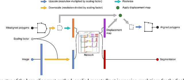 Figure 2 for Noisy Supervision for Correcting Misaligned Cadaster Maps Without Perfect Ground Truth Data