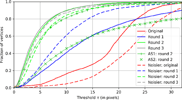 Figure 4 for Noisy Supervision for Correcting Misaligned Cadaster Maps Without Perfect Ground Truth Data