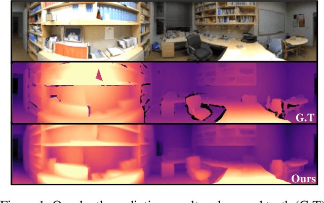 Figure 1 for Improving 360 Monocular Depth Estimation via Non-local Dense Prediction Transformer and Joint Supervised and Self-supervised Learning