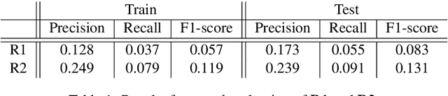 Figure 2 for How much of UCCA can be predicted from AMR?