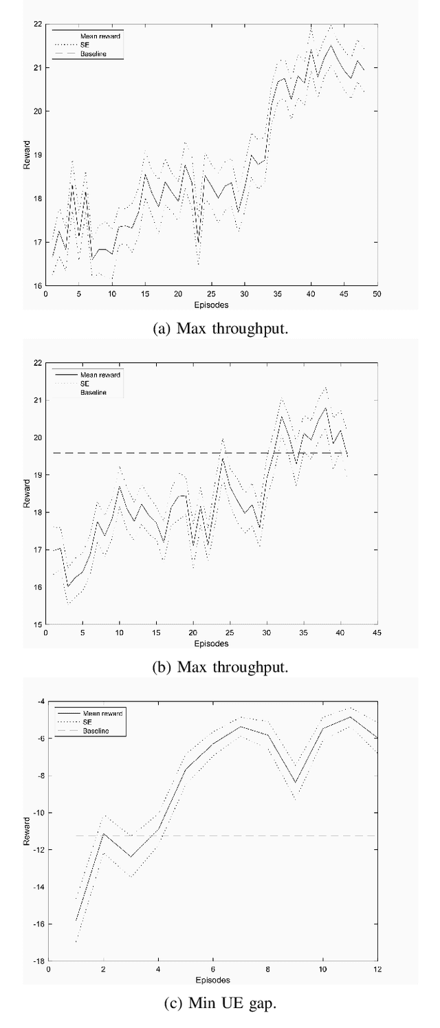 Figure 2 for Deep reinforcement learning for RAN optimization and control