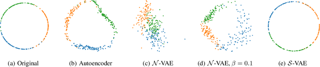 Figure 1 for Hyperspherical Variational Auto-Encoders