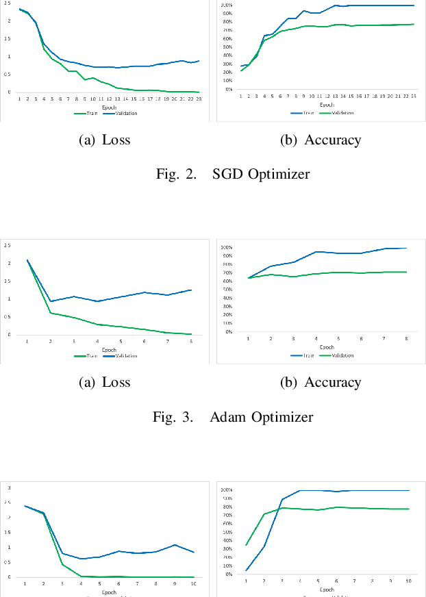 Figure 3 for VGG Fine-tuning for Cooking State Recognition