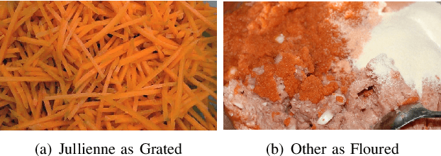 Figure 2 for VGG Fine-tuning for Cooking State Recognition