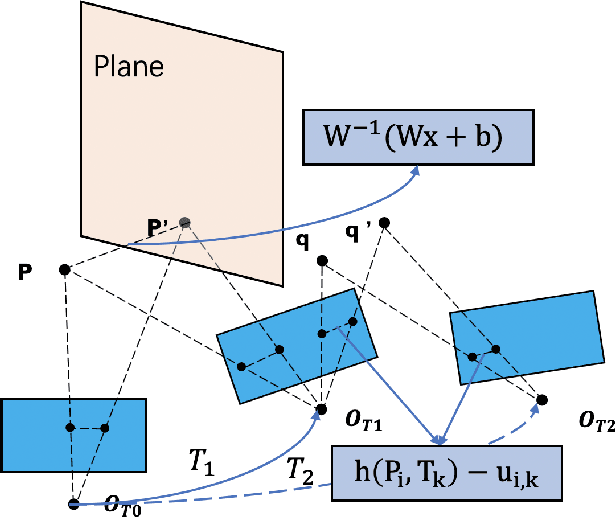 Figure 3 for A Robust Stereo Camera Localization Method with Prior LiDAR Map Constrains