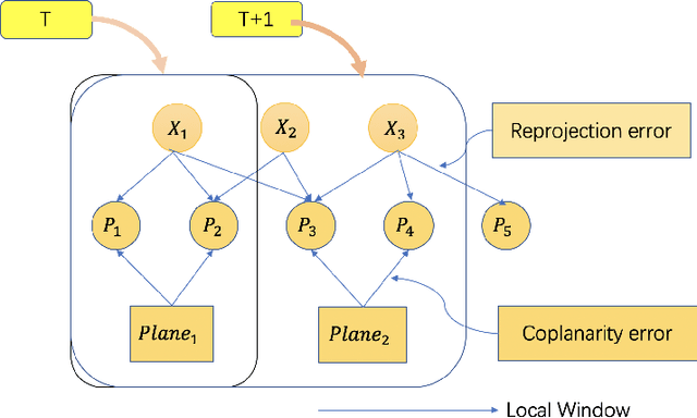 Figure 4 for A Robust Stereo Camera Localization Method with Prior LiDAR Map Constrains