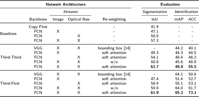 Figure 2 for Joint Person Segmentation and Identification in Synchronized First- and Third-person Videos