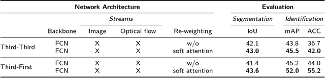 Figure 4 for Joint Person Segmentation and Identification in Synchronized First- and Third-person Videos