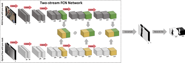 Figure 3 for Joint Person Segmentation and Identification in Synchronized First- and Third-person Videos