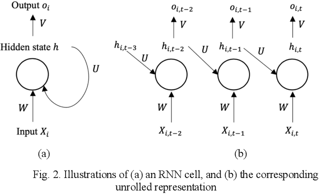 Figure 2 for Long-Term Prediction of Lane Change Maneuver Through a Multilayer Perceptron