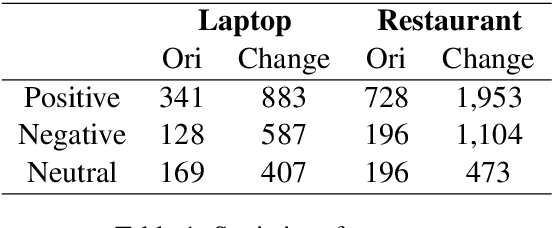 Figure 2 for Interventional Aspect-Based Sentiment Analysis