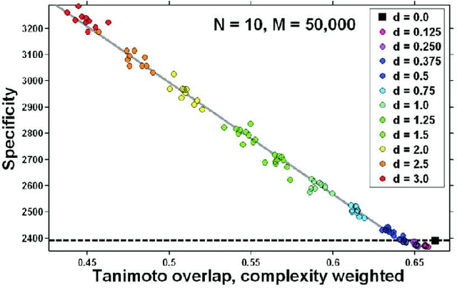 Figure 2 for Evaluating Registration Without Ground Truth