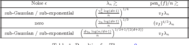 Figure 1 for Risk Bounds for High-dimensional Ridge Function Combinations Including Neural Networks