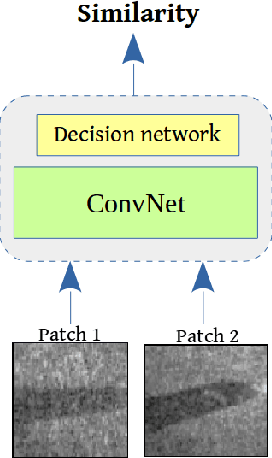 Figure 1 for Forward-Looking Sonar Patch Matching: Modern CNNs, Ensembling, and Uncertainty