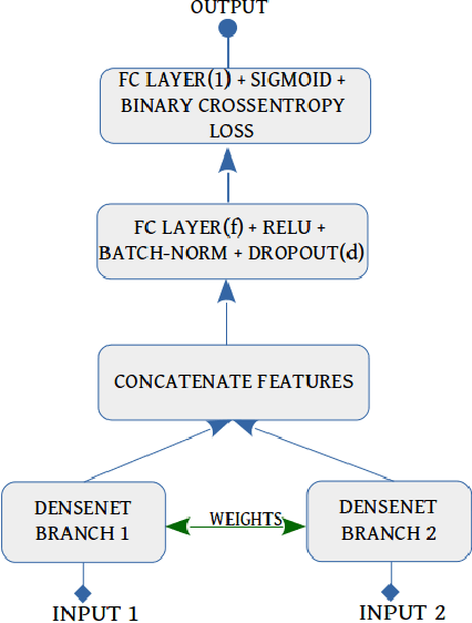 Figure 2 for Forward-Looking Sonar Patch Matching: Modern CNNs, Ensembling, and Uncertainty