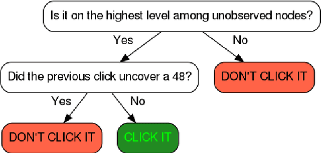 Figure 4 for Boosting human decision-making with AI-generated decision aids
