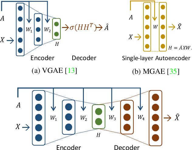 Figure 1 for Symmetric Graph Convolutional Autoencoder for Unsupervised Graph Representation Learning