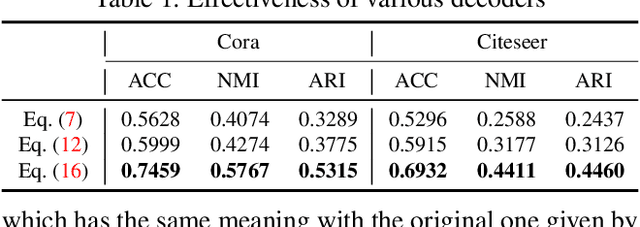 Figure 2 for Symmetric Graph Convolutional Autoencoder for Unsupervised Graph Representation Learning