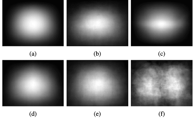 Figure 2 for Salient Object Detection: A Benchmark