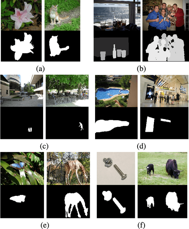 Figure 3 for Salient Object Detection: A Benchmark