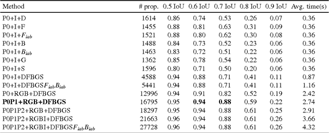 Figure 2 for TextProposals: a Text-specific Selective Search Algorithm for Word Spotting in the Wild