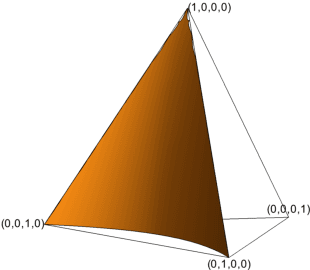 Figure 1 for A geometric characterisation of sensitivity analysis in monomial models