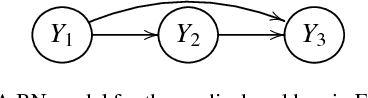 Figure 3 for A geometric characterisation of sensitivity analysis in monomial models